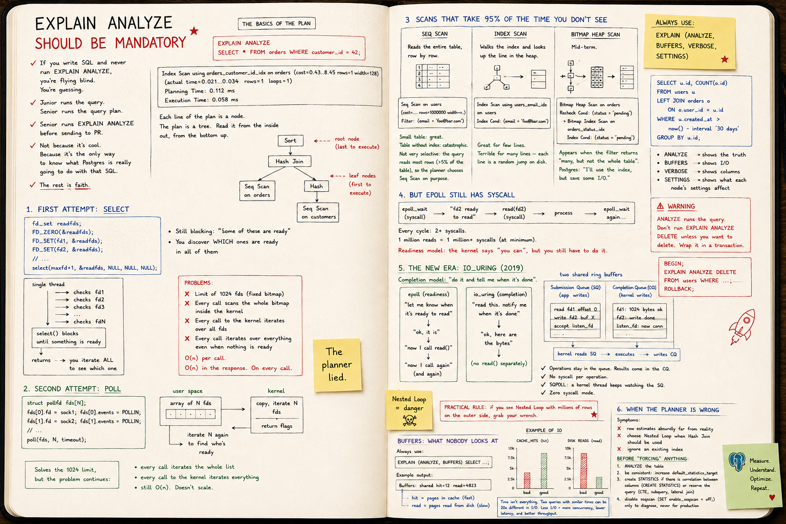 EXPLAIN ANALYZE should be mandatory