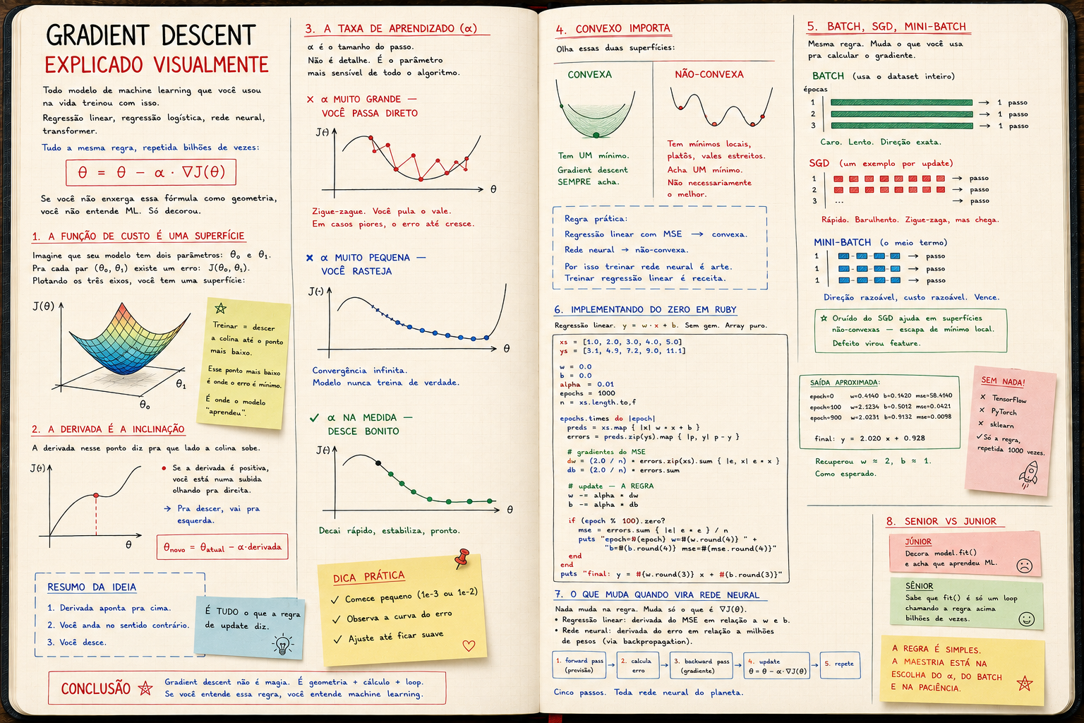 Gradient descent, visually explained